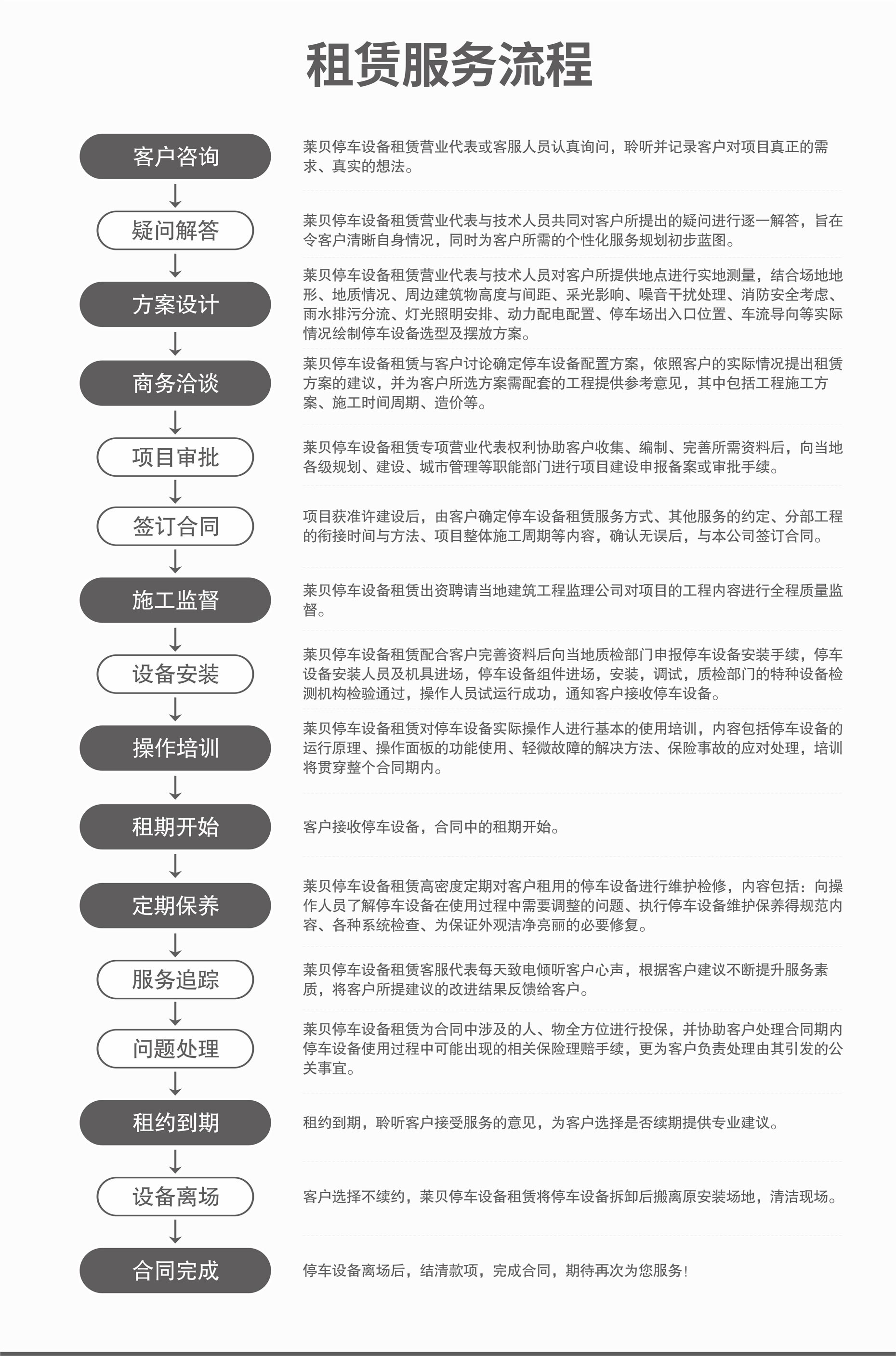 兩柱簡易升降機械式立體停車設備服務流程